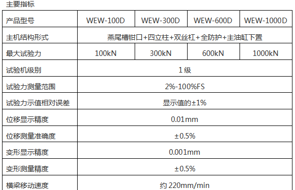 WEW-G系列微機(jī)屏顯液壓萬能試驗(yàn)機(jī)